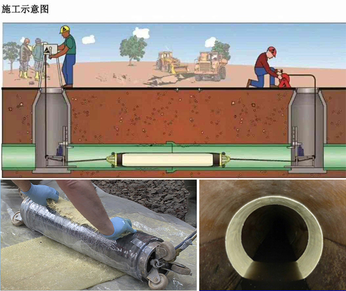 佳木斯管道局部点状修复